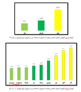 نمودار