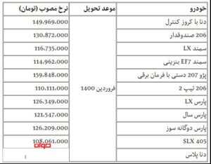 قیمت محصولات ایران خودرو 