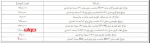 قیمت چراغ جلو خودرو 