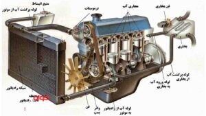 سیستم خنک کاری موتور خودرو (1)