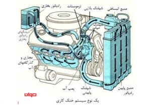 سیستم خنک کاری موتور خودرو (2)