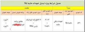 شرایط تبدیل محصولات ایران خودرو