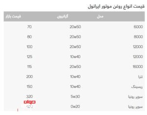 قیمت روغن موتور ایرانول