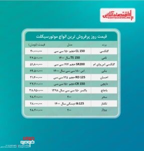 موتور