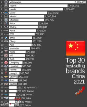 میزان فروش خودرو در چین