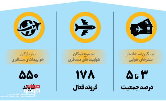 بلیت هواپیما