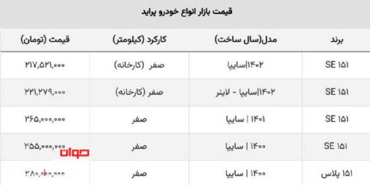 قیمت خودرو