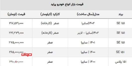 قیمت پراید