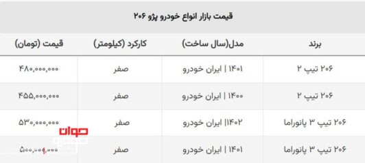 قیمت ۲۰۶