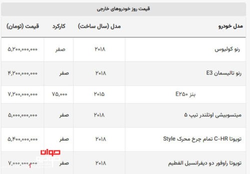 قیمت تویوتا کرولا