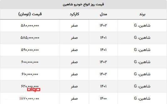 قیمت شاهین
