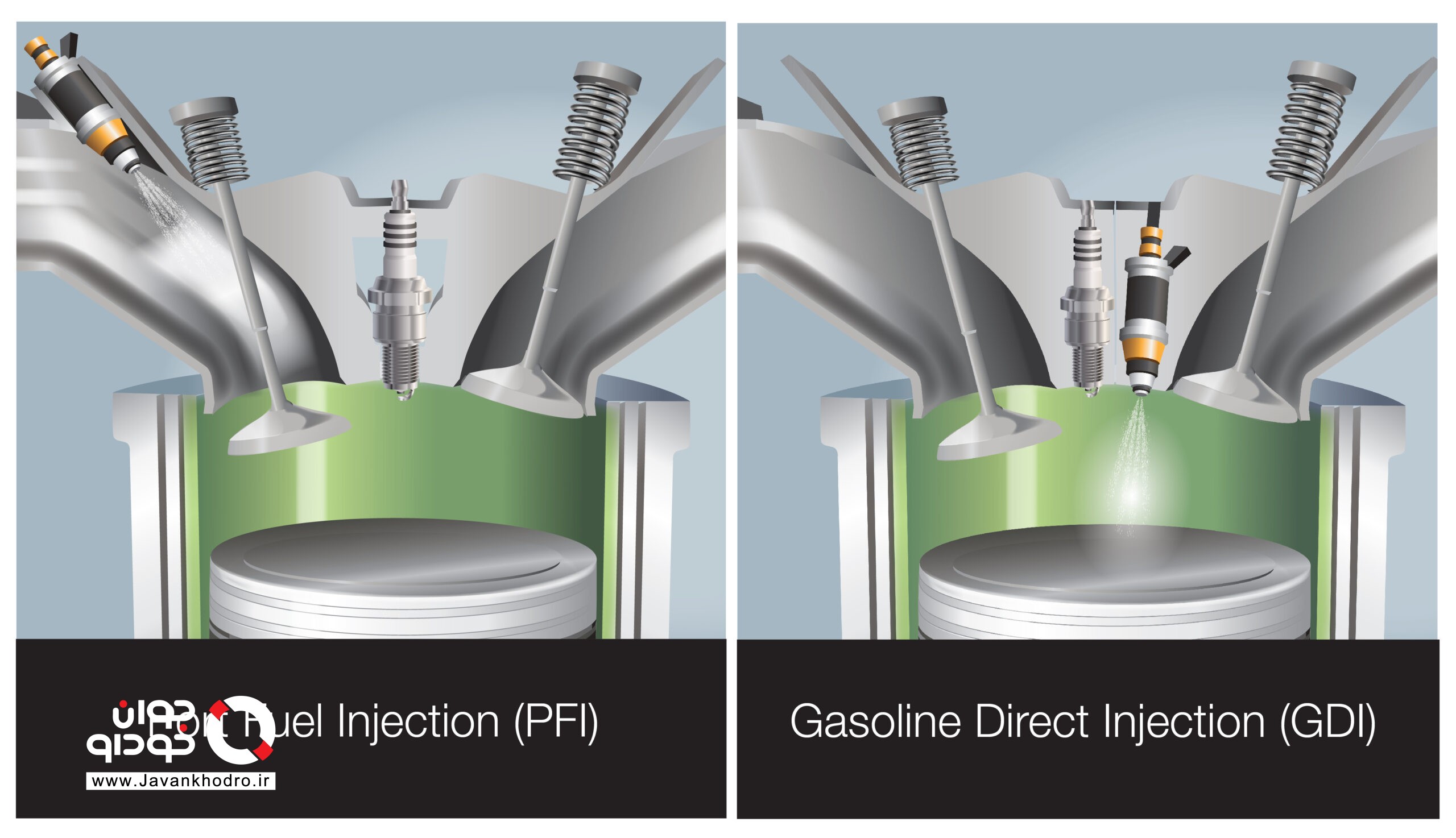 سیستم تزریق سوخت مستقیم یا GDI چیست؟