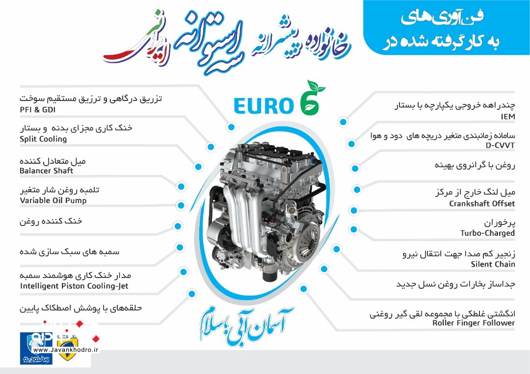 موتور ۳ سیلندر ایران خودرو 