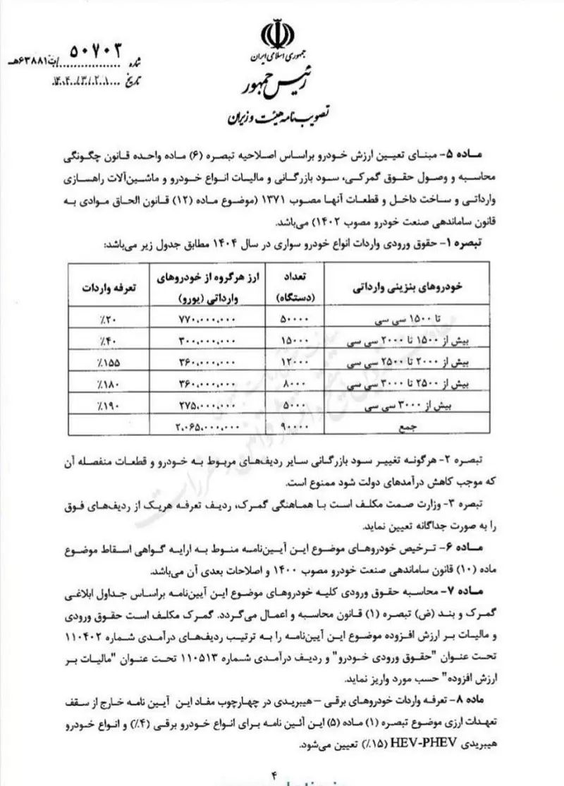 آییننامه جدید خودروهای وارداتی
