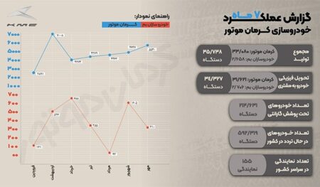 کرمان موتور