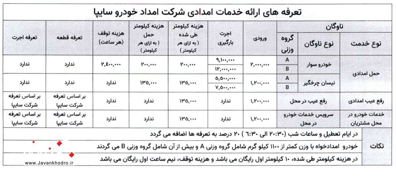تعرفه خدمات امداد خودرو