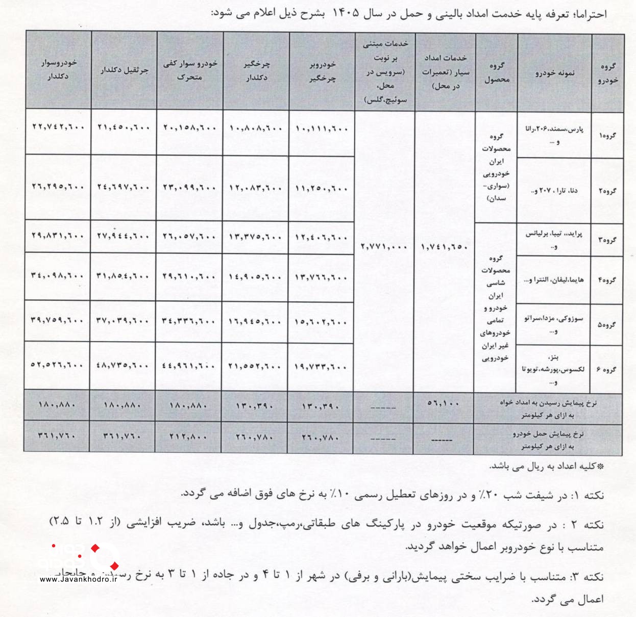 قیمت خدمات امداد خودرو